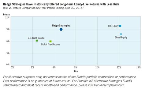 k2 long short credit fund|Franklin Alternative Strategies Funds .